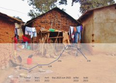Taux d’incidence cumulative de paludisme maîtrisé dans l’Aire de santé de Kyambogho en zone de santé de Musienene